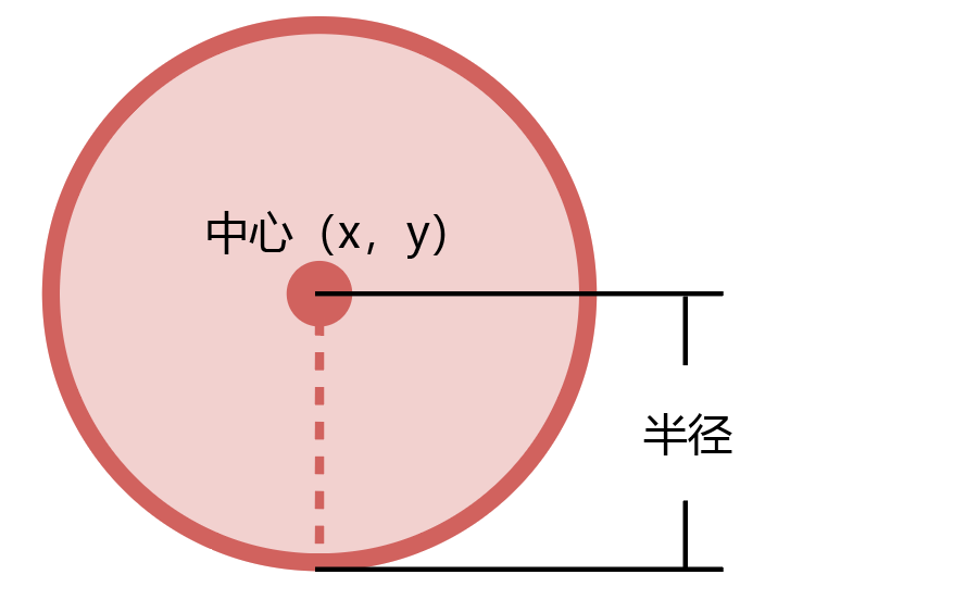 circleRegion_a