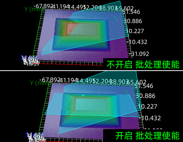 生成3D点