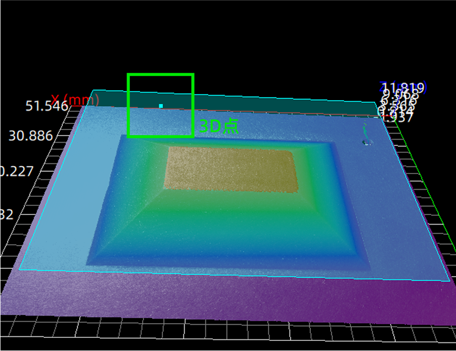 生成3D点