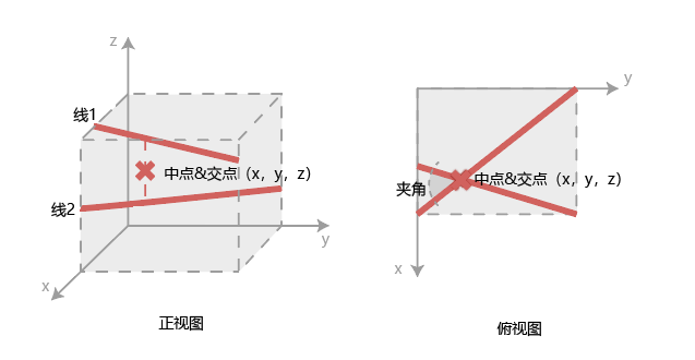 线线测量