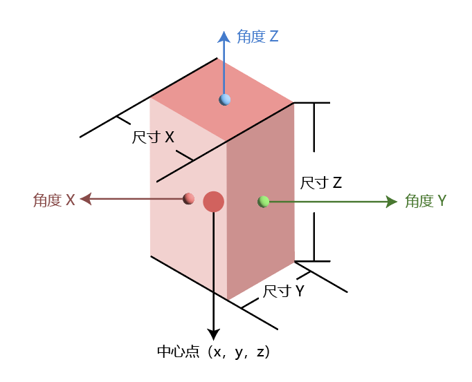 orientedCubeRegion3D_a