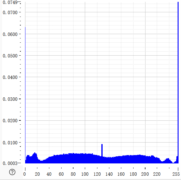 均衡化后灰度概率分布