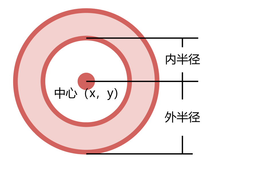 ringRegion_a
