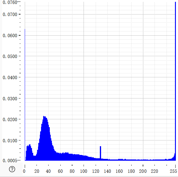 原灰度概率分布